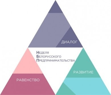 II Республиканский деловой форум «Развитие предпринимательства в Беларуси: стратегия и тактика»
