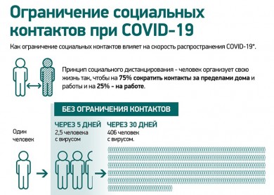 Ограничение социальных контактов при COVID-19