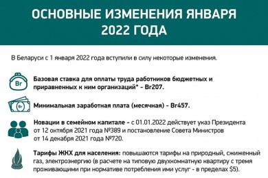 Основные изменения января 2022 года