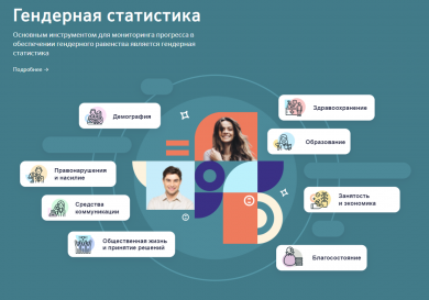 Веб-портал «Гендерная статистика» создан в Беларуси