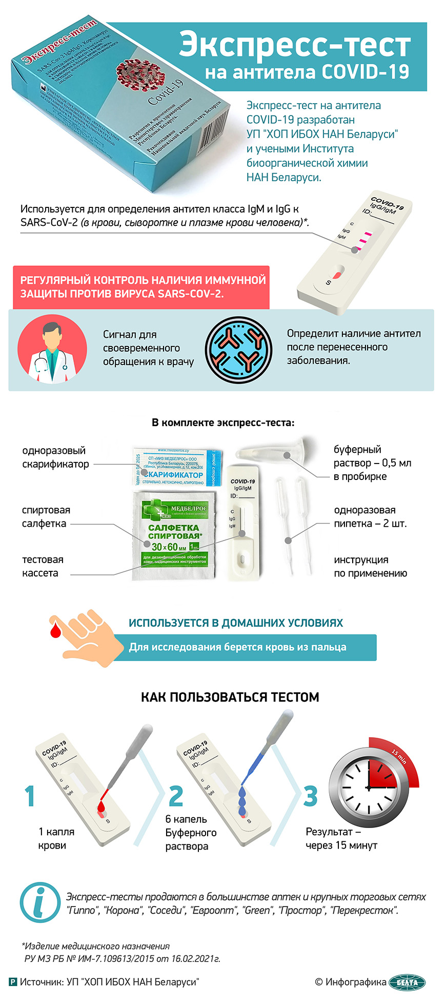 Экспресс-тест на антитела COVID-19 Бобруйск - Новости - Актуально