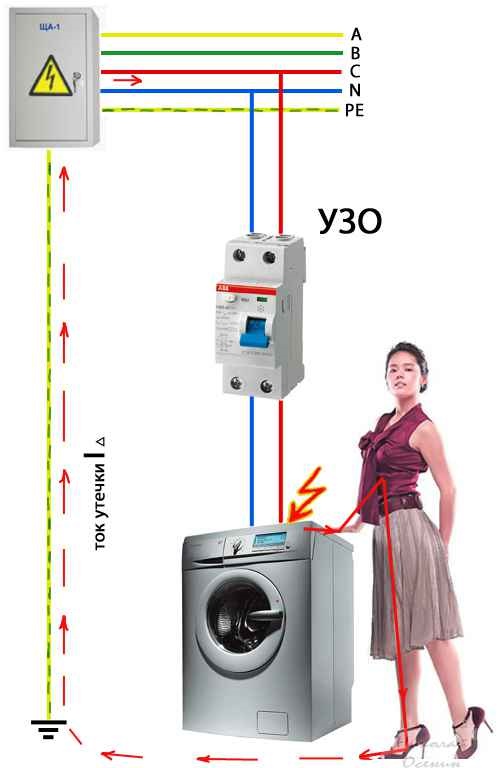 Установи УЗО – защити свою жизнь!