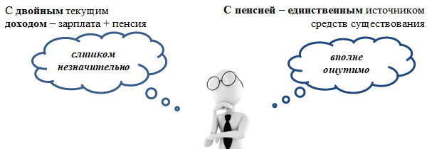 https://vitkomtrud.gov.by/uploads/1/426e28fdf4-1.png