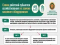 Беларусь с 1 июля 2025 г. переходит на использование нового кассового оборудования, последняя неделя на замену